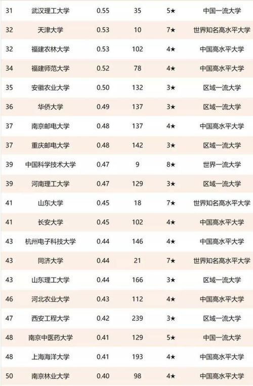 中國(guó)高校技術(shù)轉(zhuǎn)讓收入100強(qiáng) 清華排第一，齊魯工大躋身前三引關(guān)注